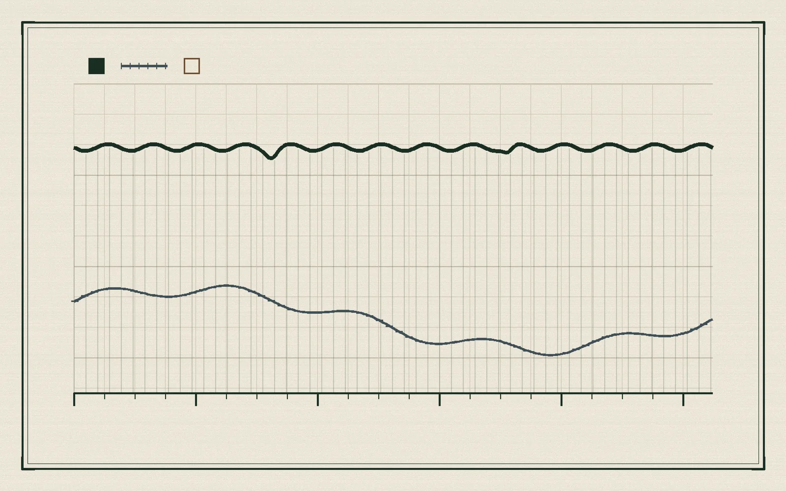 Ruled journal figure showing a steady green hydro output curve and a slower dashed gray reservoir level trace across 24 hours, with hour marks along the base